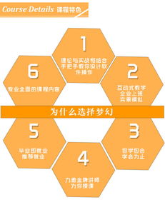平面设计全科班